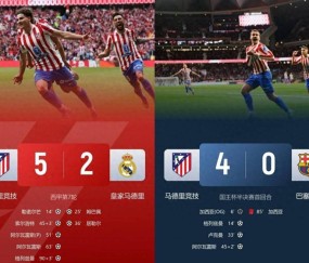 马竞成第一神经刀！马竞5-2皇马4-0巴萨 但西甲落后皇萨多达12分