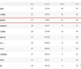 西甲！瑟洛特闪击，冈萨雷斯双响+绝杀，马竞3-2皇家社会，积分榜第三更稳了